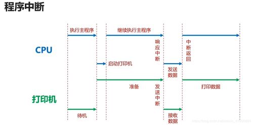軟件開發(fā)搞定計算機組成原理 組成篇——從程序到硬件的對接邏輯