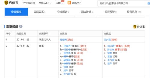 任正非卸任上海華為技術(shù)董事 釋放管理與年齡信號的里程碑